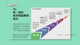 EP5 智慧網通國際拓荒者＿普萊德