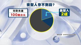 第694集 裝潢工失業找出路 周末限定版鋼管雞爆紅