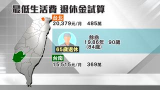 第685集 長壽「老」擔心 退休金平均期望1600萬！